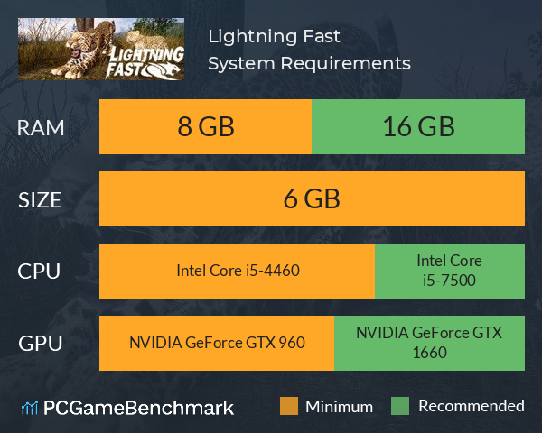 Lightning Fast System Requirements PC Graph - Can I Run Lightning Fast