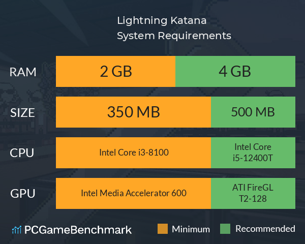 Lightning Katana System Requirements PC Graph - Can I Run Lightning Katana Lightning Katana System Requirements PC Graph - Can I Run Lightning Katana