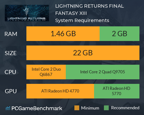 LIGHTNING RETURNS: FINAL FANTASY XIII System Requirements PC Graph - Can I Run LIGHTNING RETURNS: FINAL FANTASY XIII