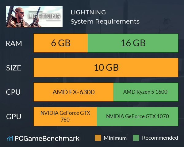 LIGHTNING System Requirements PC Graph - Can I Run LIGHTNING LIGHTNING System Requirements PC Graph - Can I Run LIGHTNING
