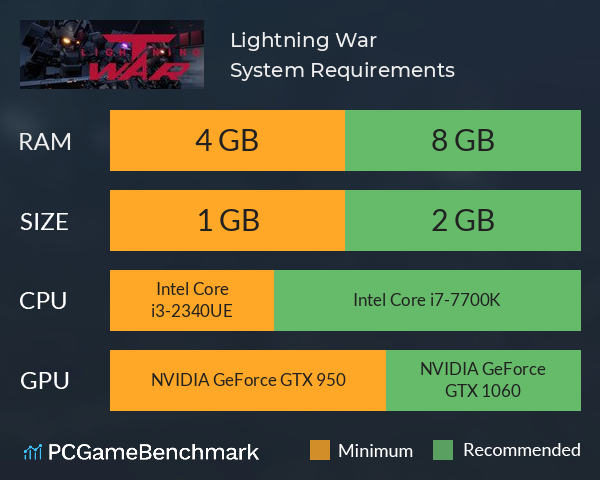 Lightning War System Requirements PC Graph - Can I Run Lightning War Lightning War System Requirements PC Graph - Can I Run Lightning War