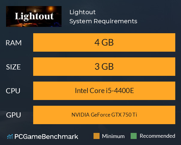 Lightout System Requirements PC Graph - Can I Run Lightout