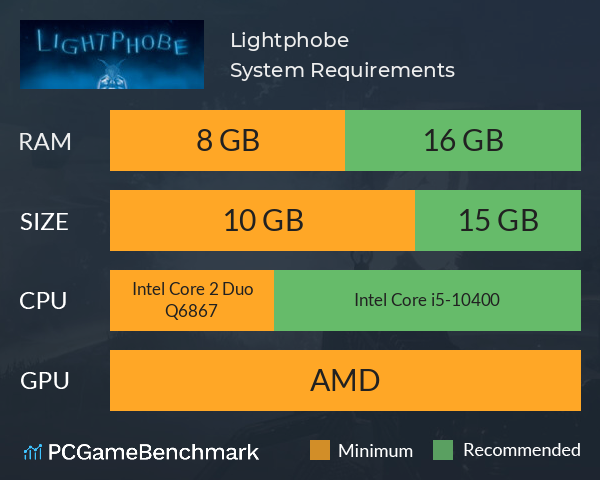 Lightphobe System Requirements PC Graph - Can I Run Lightphobe Lightphobe System Requirements PC Graph - Can I Run Lightphobe