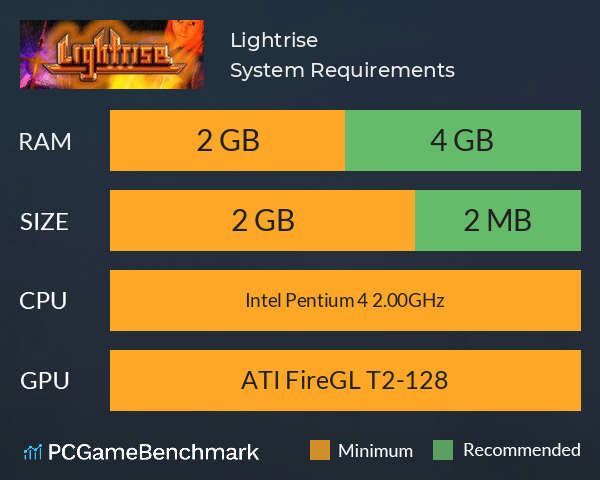 Lightrise System Requirements PC Graph - Can I Run Lightrise