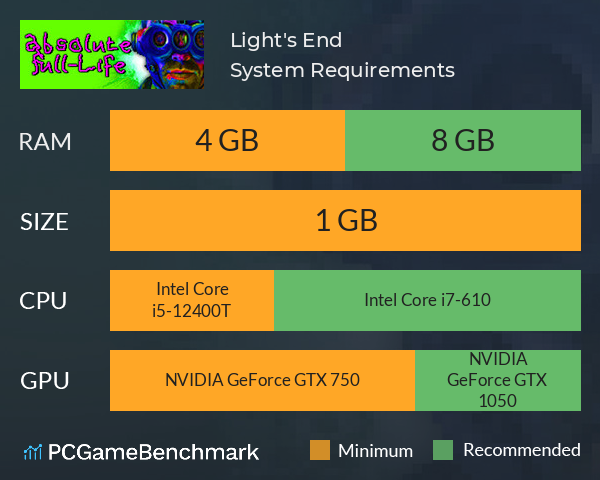 Light's End System Requirements PC Graph - Can I Run Light's End Light's End System Requirements PC Graph - Can I Run Light's End