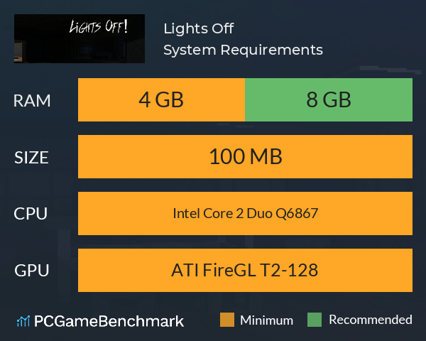 Lights Off! System Requirements PC Graph - Can I Run Lights Off! Lights Off! System Requirements PC Graph - Can I Run Lights Off!