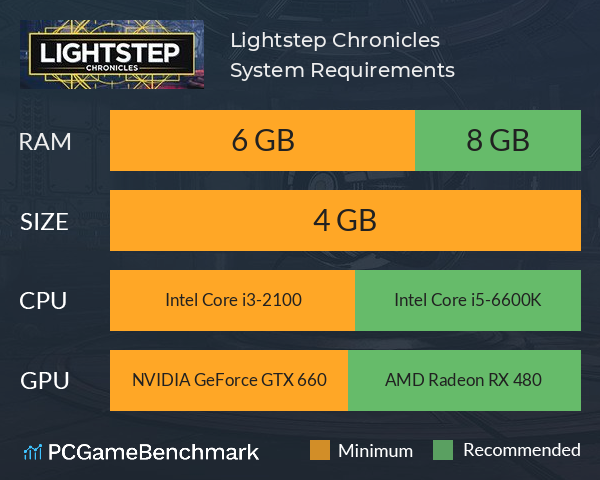 Lightstep Chronicles System Requirements PC Graph - Can I Run Lightstep Chronicles Lightstep Chronicles System Requirements PC Graph - Can I Run Lightstep Chronicles
