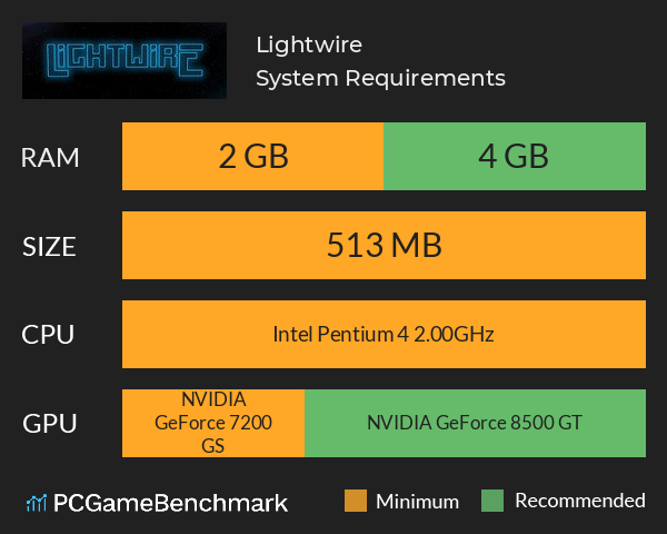 Lightwire System Requirements PC Graph - Can I Run Lightwire Lightwire System Requirements PC Graph - Can I Run Lightwire