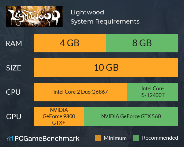 Lightwood System Requirements PC Graph - Can I Run Lightwood Lightwood System Requirements PC Graph - Can I Run Lightwood
