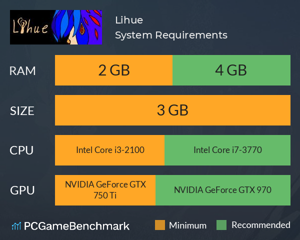 Lihue System Requirements PC Graph - Can I Run Lihue Lihue System Requirements PC Graph - Can I Run Lihue