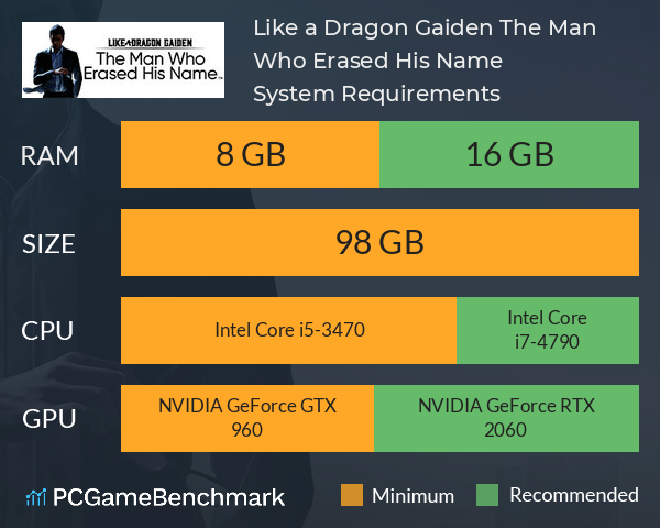 Like a Dragon Gaiden: The Man Who Erased His Name System Requirements PC Graph - Can I Run Like a Dragon Gaiden: The Man Who Erased His Name