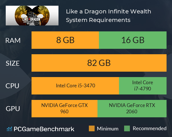 Like a Dragon: Infinite Wealth System Requirements PC Graph - Can I Run Like a Dragon: Infinite Wealth Like a Dragon: Infinite Wealth System Requirements PC Graph - Can I Run Like a Dragon: Infinite Wealth