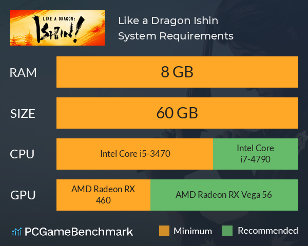 Like a Dragon: Ishin! System Requirements PC Graph - Can I Run Like a Dragon: Ishin!