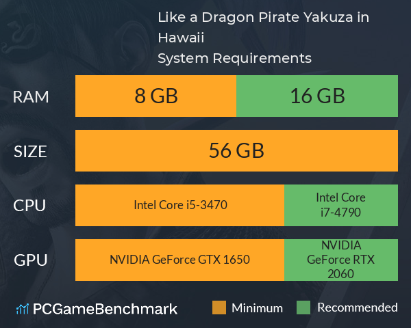 Like a Dragon: Pirate Yakuza in Hawaii System Requirements PC Graph - Can I Run Like a Dragon: Pirate Yakuza in Hawaii Like a Dragon: Pirate Yakuza in Hawaii System Requirements PC Graph - Can I Run Like a Dragon: Pirate Yakuza in Hawaii
