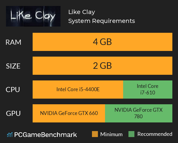 Like Clay System Requirements PC Graph - Can I Run Like Clay