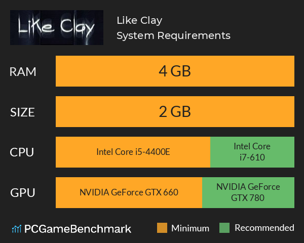 Like Clay System Requirements PC Graph - Can I Run Like Clay