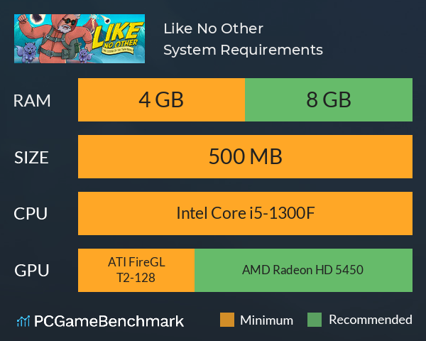 Like No Other System Requirements PC Graph - Can I Run Like No Other Like No Other System Requirements PC Graph - Can I Run Like No Other