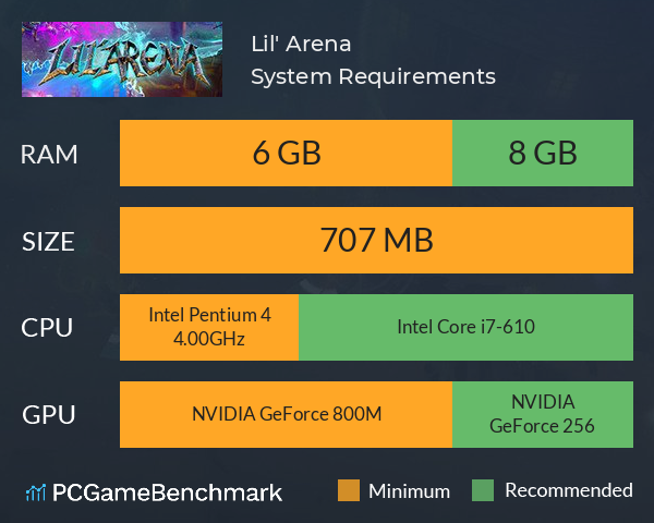 Lil' Arena System Requirements PC Graph - Can I Run Lil' Arena