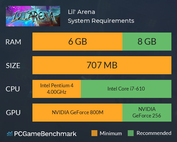 Lil' Arena System Requirements PC Graph - Can I Run Lil' Arena Lil' Arena System Requirements PC Graph - Can I Run Lil' Arena