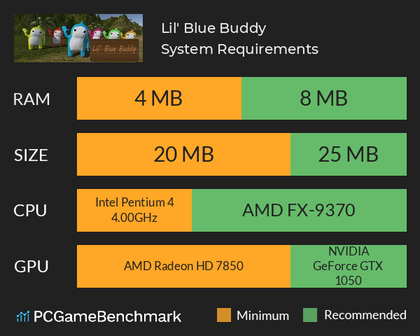 Lil' Blue Buddy System Requirements PC Graph - Can I Run Lil' Blue Buddy