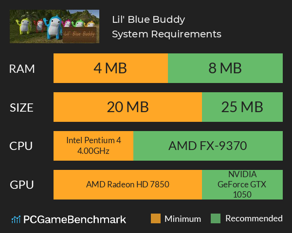 Lil' Blue Buddy System Requirements PC Graph - Can I Run Lil' Blue Buddy Lil' Blue Buddy System Requirements PC Graph - Can I Run Lil' Blue Buddy