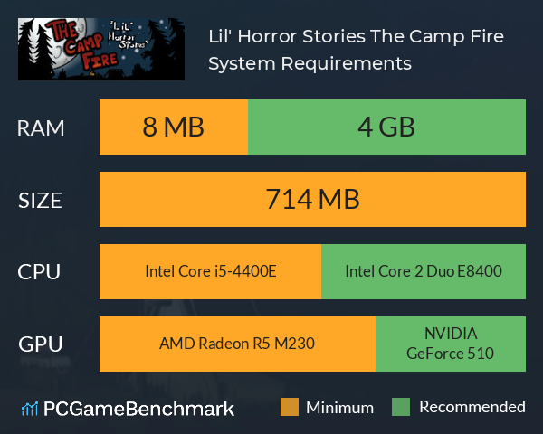 Lil' Horror Stories: The Camp Fire System Requirements PC Graph - Can I Run Lil' Horror Stories: The Camp Fire Lil' Horror Stories: The Camp Fire System Requirements PC Graph - Can I Run Lil' Horror Stories: The Camp Fire