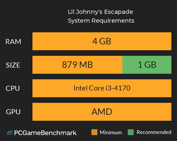Lil Johnny's Escapade System Requirements PC Graph - Can I Run Lil Johnny's Escapade Lil Johnny's Escapade System Requirements PC Graph - Can I Run Lil Johnny's Escapade