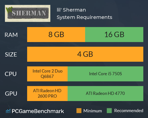lil' Sherman System Requirements PC Graph - Can I Run lil' Sherman lil' Sherman System Requirements PC Graph - Can I Run lil' Sherman
