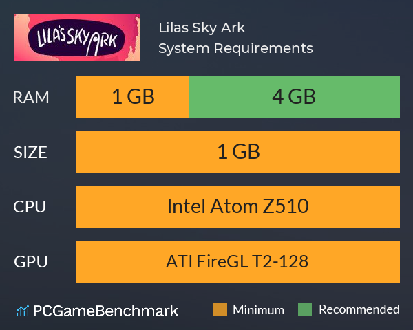 Lila’s Sky Ark System Requirements PC Graph - Can I Run Lila’s Sky Ark