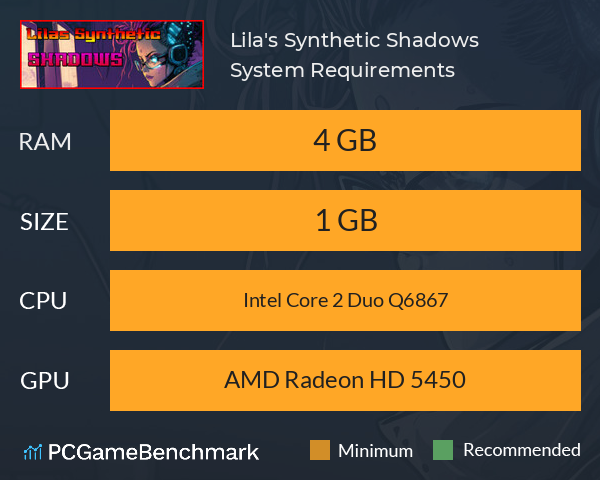 Lila's Synthetic Shadows System Requirements PC Graph - Can I Run Lila's Synthetic Shadows