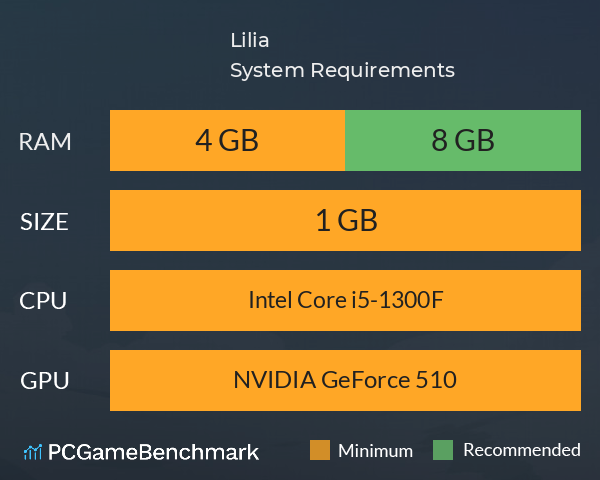 Lilia System Requirements PC Graph - Can I Run Lilia Lilia System Requirements PC Graph - Can I Run Lilia