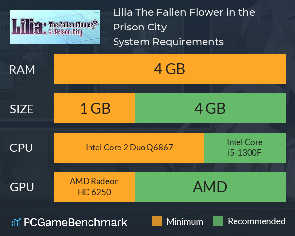 Lilia: The Fallen Flower in the Prison City System Requirements PC Graph - Can I Run Lilia: The Fallen Flower in the Prison City Lilia: The Fallen Flower in the Prison City System Requirements PC Graph - Can I Run Lilia: The Fallen Flower in the Prison City