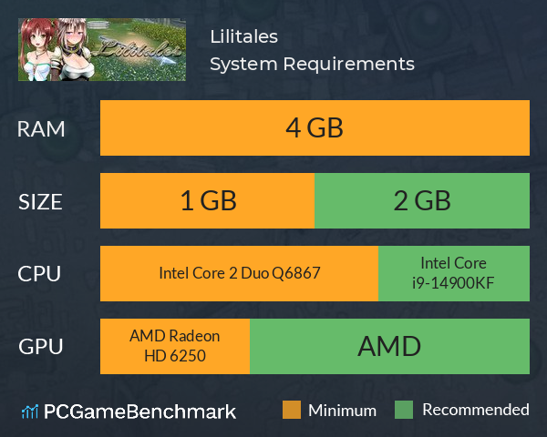 Lilitales System Requirements PC Graph - Can I Run Lilitales