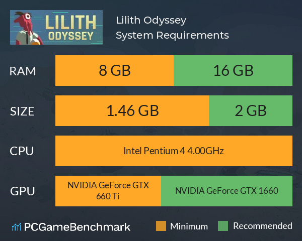 Lilith Odyssey System Requirements PC Graph - Can I Run Lilith Odyssey Lilith Odyssey System Requirements PC Graph - Can I Run Lilith Odyssey