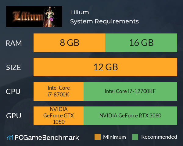 Lilium System Requirements PC Graph - Can I Run Lilium Lilium System Requirements PC Graph - Can I Run Lilium