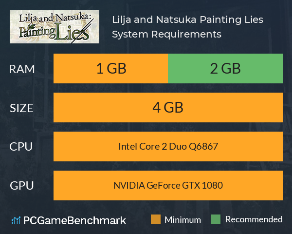 Lilja and Natsuka Painting Lies System Requirements PC Graph - Can I Run Lilja and Natsuka Painting Lies