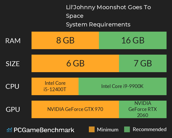 Lil'Johnny Moonshot Goes To Space System Requirements PC Graph - Can I Run Lil'Johnny Moonshot Goes To Space Lil'Johnny Moonshot Goes To Space System Requirements PC Graph - Can I Run Lil'Johnny Moonshot Goes To Space