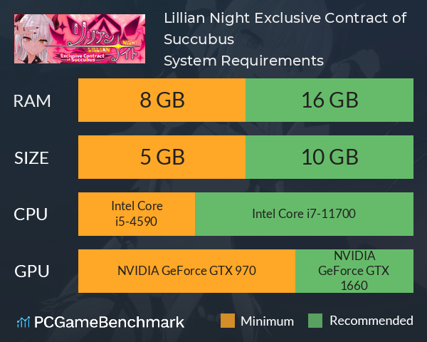 Lillian Night: Exclusive Contract of Succubus System Requirements PC Graph - Can I Run Lillian Night: Exclusive Contract of Succubus Lillian Night: Exclusive Contract of Succubus System Requirements PC Graph - Can I Run Lillian Night: Exclusive Contract of Succubus