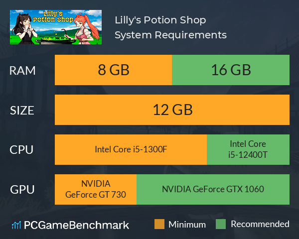 Lilly's Potion Shop System Requirements PC Graph - Can I Run Lilly's Potion Shop
