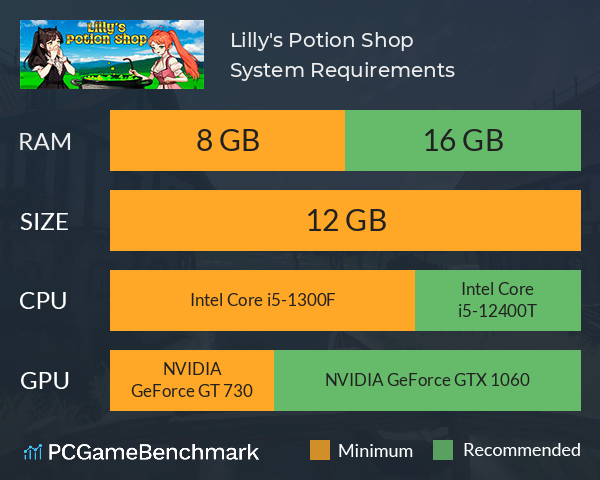 Lilly's Potion Shop System Requirements PC Graph - Can I Run Lilly's Potion Shop Lilly's Potion Shop System Requirements PC Graph - Can I Run Lilly's Potion Shop