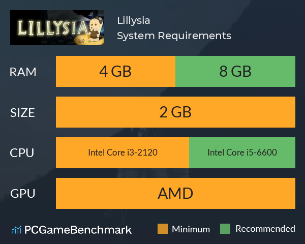 Lillysia System Requirements PC Graph - Can I Run Lillysia Lillysia System Requirements PC Graph - Can I Run Lillysia