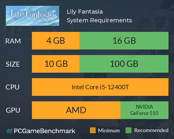 Lily Fantasia System Requirements PC Graph - Can I Run Lily Fantasia Lily Fantasia System Requirements PC Graph - Can I Run Lily Fantasia