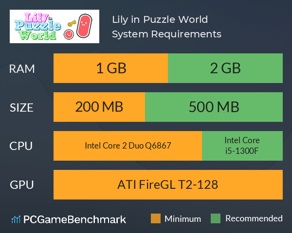 Lily in Puzzle World System Requirements PC Graph - Can I Run Lily in Puzzle World