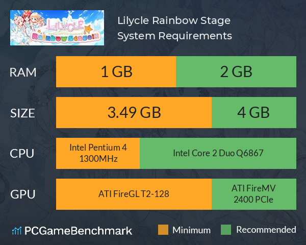 Lilycle Rainbow Stage!!! System Requirements PC Graph - Can I Run Lilycle Rainbow Stage!!! Lilycle Rainbow Stage!!! System Requirements PC Graph - Can I Run Lilycle Rainbow Stage!!!