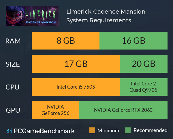Limerick: Cadence Mansion System Requirements PC Graph - Can I Run Limerick: Cadence Mansion Limerick: Cadence Mansion System Requirements PC Graph - Can I Run Limerick: Cadence Mansion