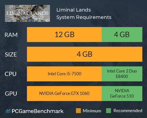 Liminal Lands System Requirements PC Graph - Can I Run Liminal Lands Liminal Lands System Requirements PC Graph - Can I Run Liminal Lands