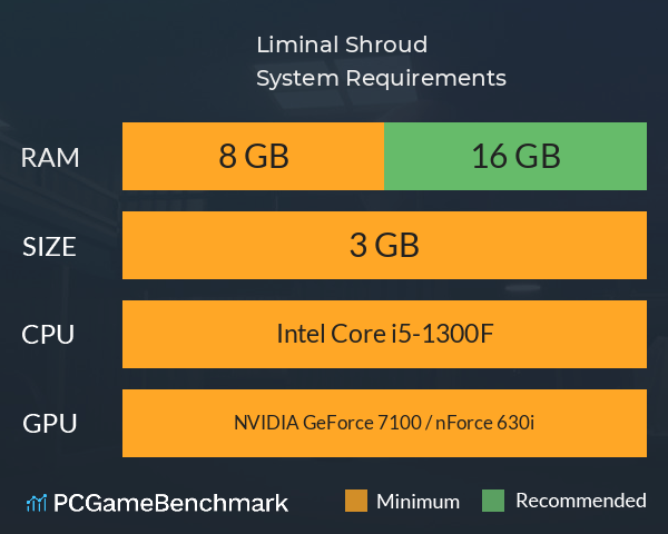 Liminal Shroud System Requirements PC Graph - Can I Run Liminal Shroud Liminal Shroud System Requirements PC Graph - Can I Run Liminal Shroud