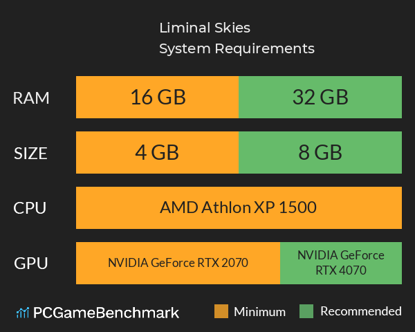 Liminal: Skies System Requirements PC Graph - Can I Run Liminal: Skies Liminal: Skies System Requirements PC Graph - Can I Run Liminal: Skies