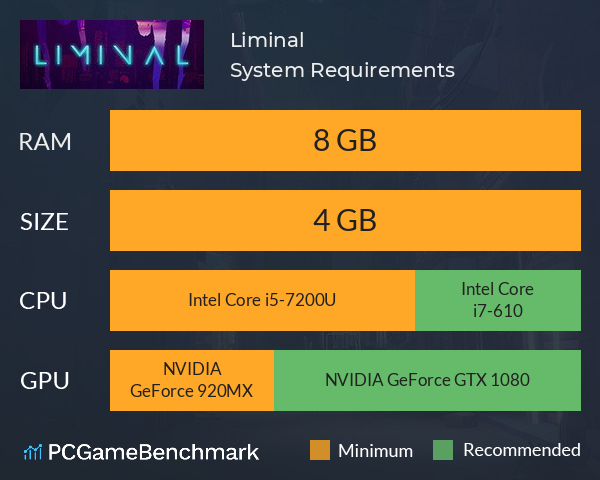 Liminal System Requirements PC Graph - Can I Run Liminal Liminal System Requirements PC Graph - Can I Run Liminal