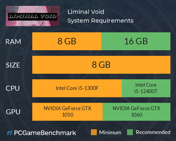 Liminal Void System Requirements PC Graph - Can I Run Liminal Void Liminal Void System Requirements PC Graph - Can I Run Liminal Void